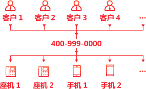 广告效果提升30%